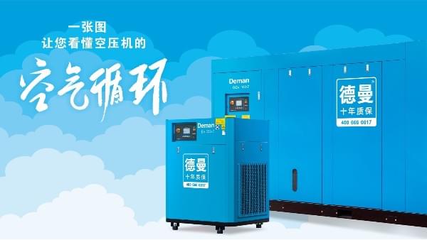 空气压缩机是如何进行空气循环的？